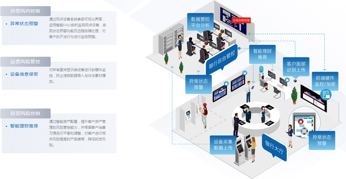 1668413620458046.jpg 智慧金融,智能金融,智慧銀行,智慧營銷,智慧金融解決方案提供商-京東方官網_11.jpg